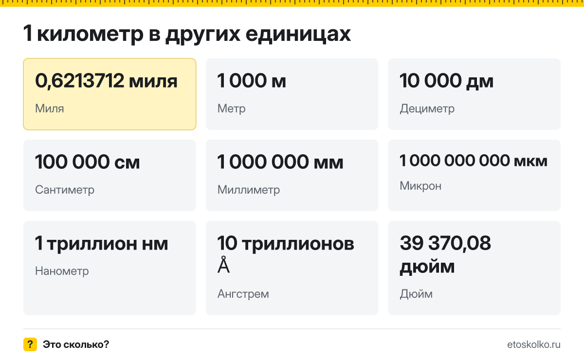 Километр это сколько миль и метров, как перевести