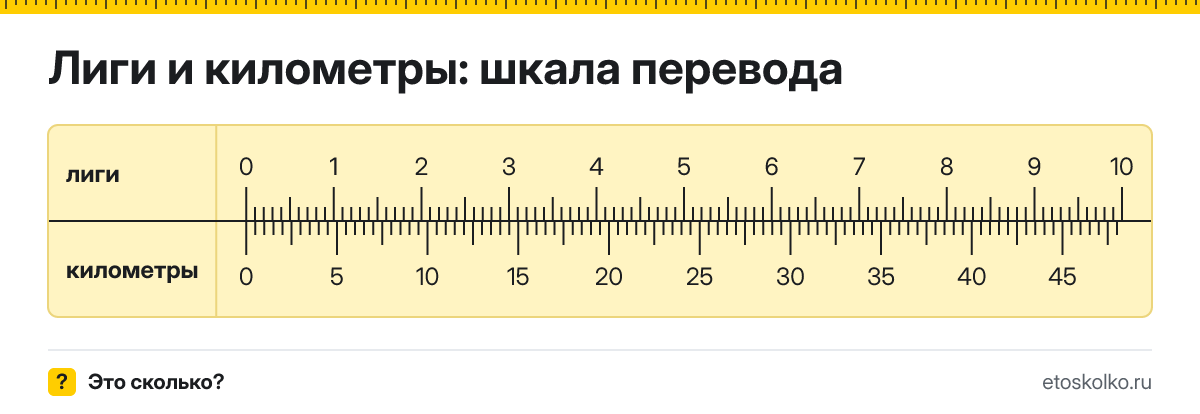 1 лига сколько это в км и как перевести лиги в километры