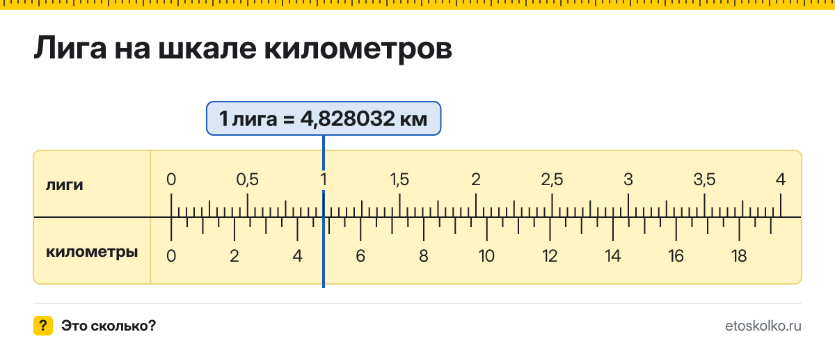 Сколько километров в 1 лиге? Точное соотношение, что это за единица и где её используют, таблица перевода и калькулятор.