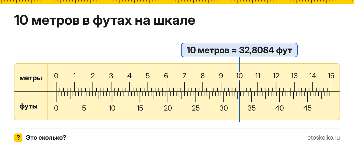 10 метров сколько это в футах и как перевести