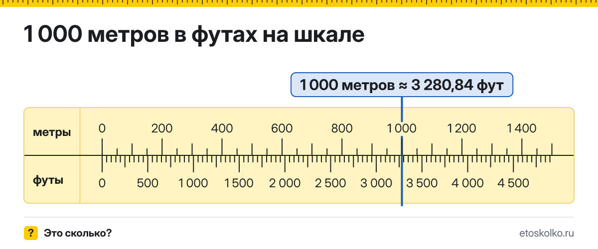 1000 метров сколько это в футах и как перевести