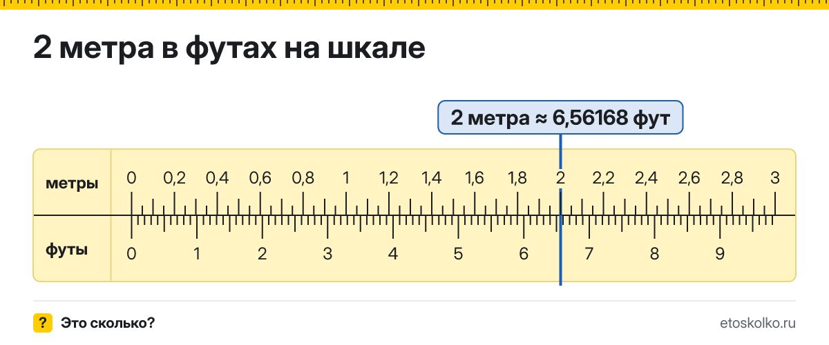 2 метра сколько это в футах и как перевести