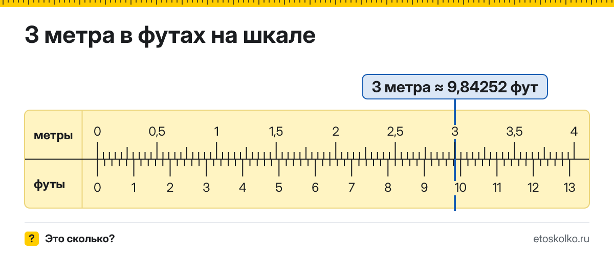 3 метра сколько это в футах и как перевести