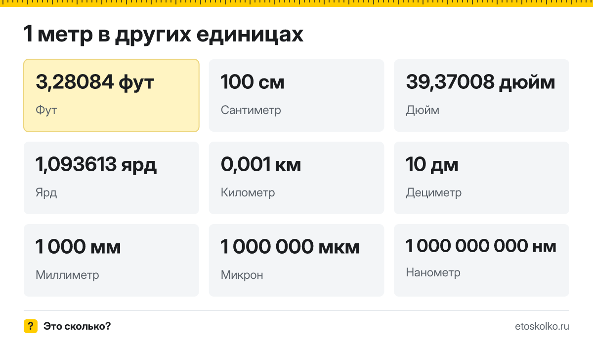 Метр это сколько футов, сантиметров и дюймов
