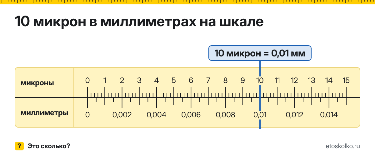 10 микрон сколько это в мм и как перевести в миллиметры