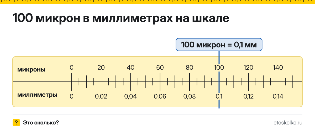 100 микрон сколько это в мм и как перевести в миллиметры