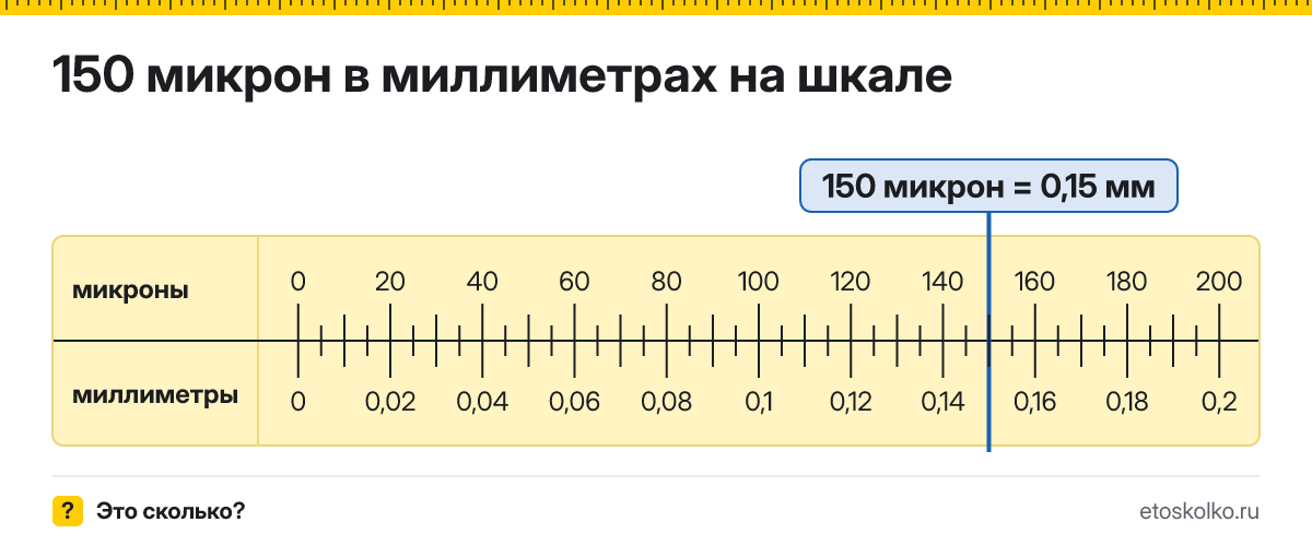 150 микрон сколько это в мм и как перевести в миллиметры