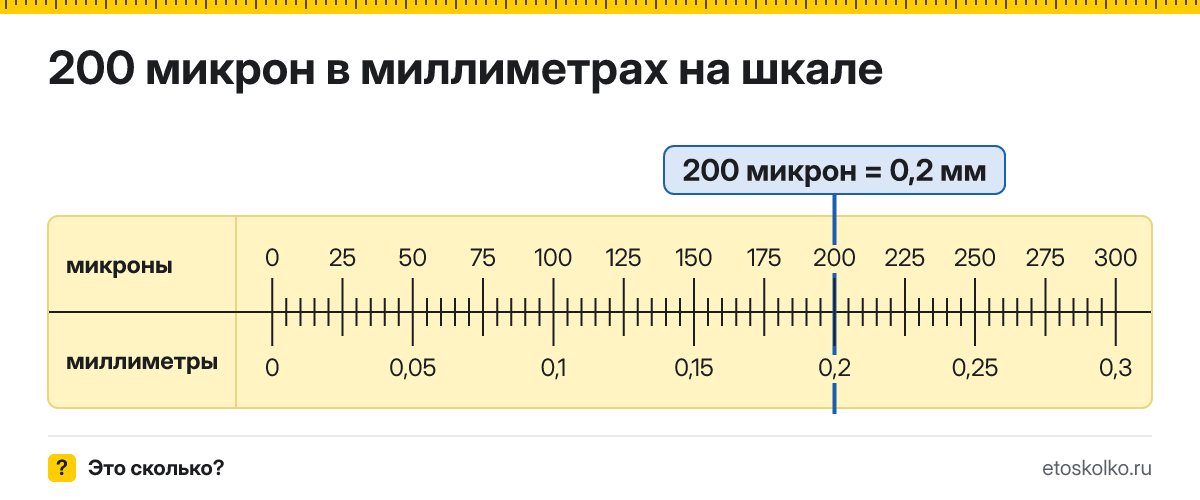 200 микрон сколько это в мм и как перевести в миллиметры