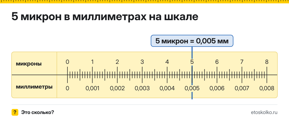 5 микрон сколько это в мм и как перевести в миллиметры