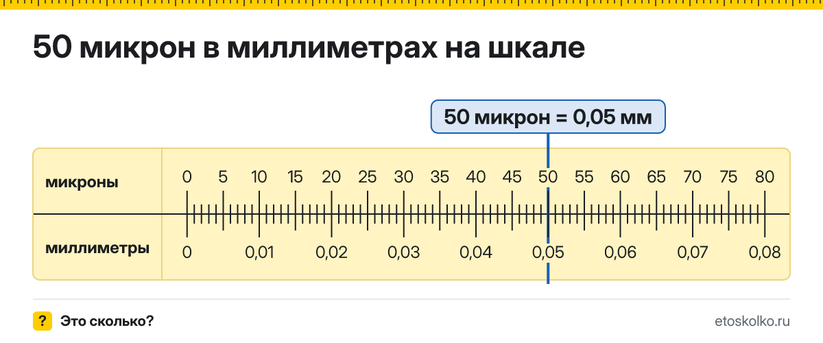 50 микрон сколько это в мм и как перевести в миллиметры