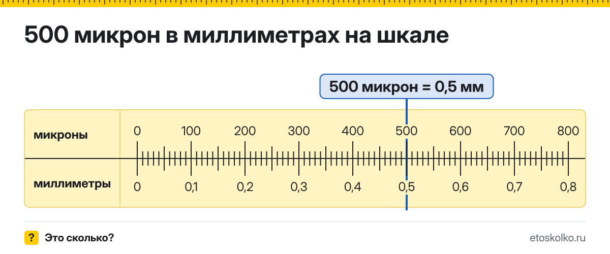 500 микрон сколько это в мм и как перевести в миллиметры