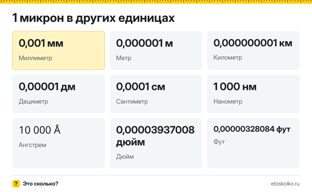 Микрон это сколько миллиметров и как перевести
