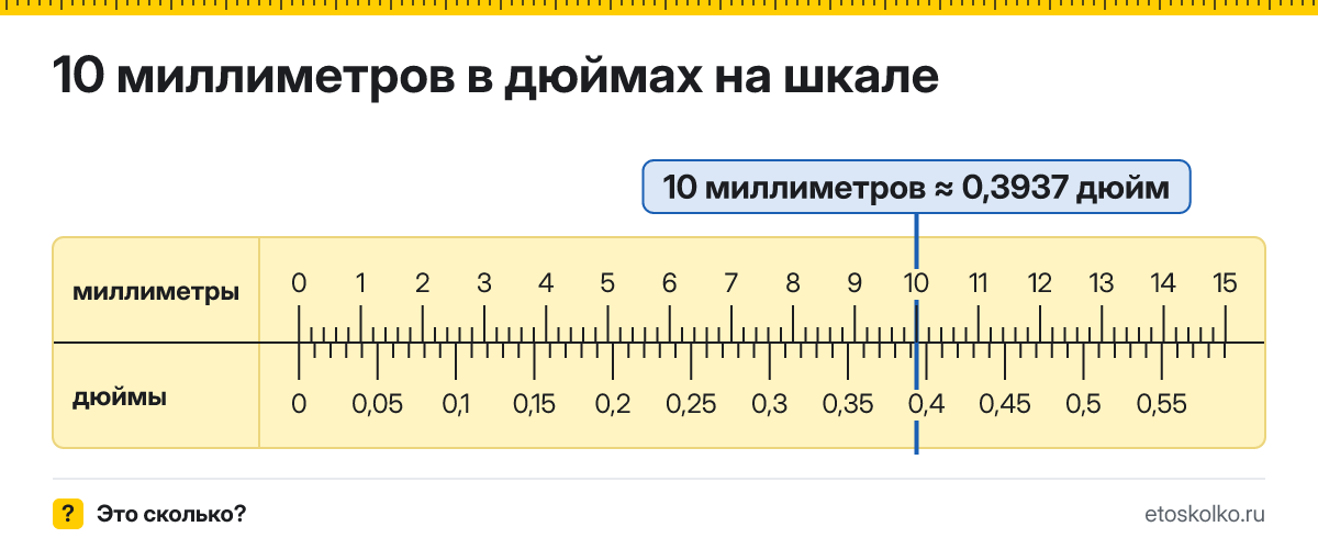 10 мм сколько это в дюймах и как перевести