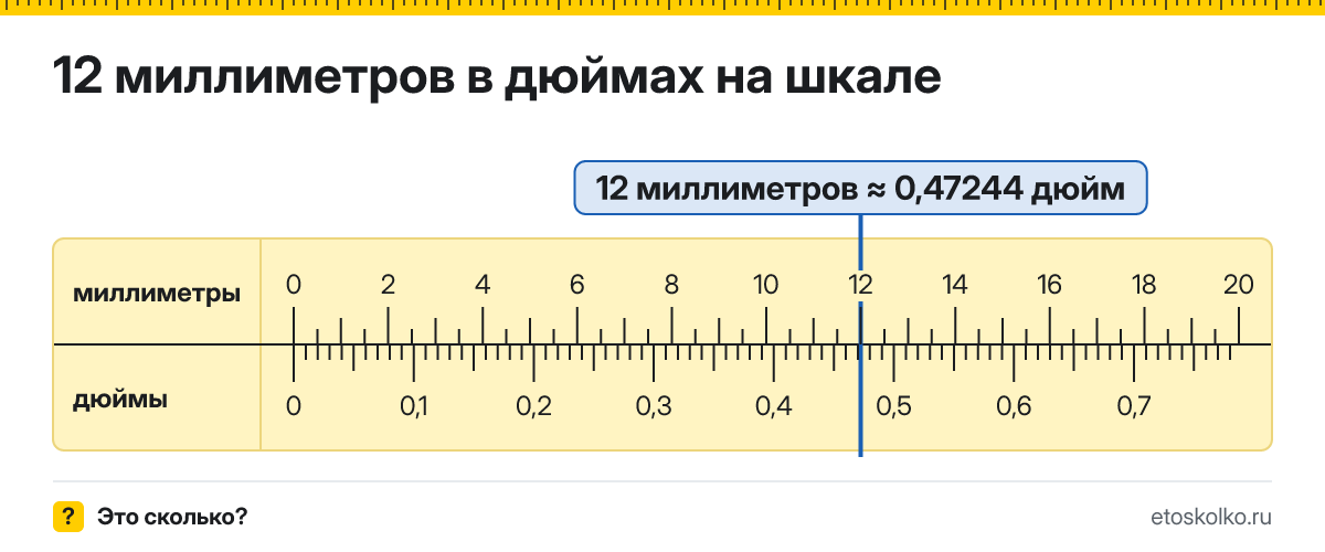 12 мм сколько это в дюймах и как перевести