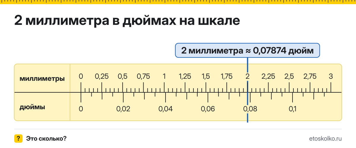 2 мм сколько это в дюймах и как перевести
