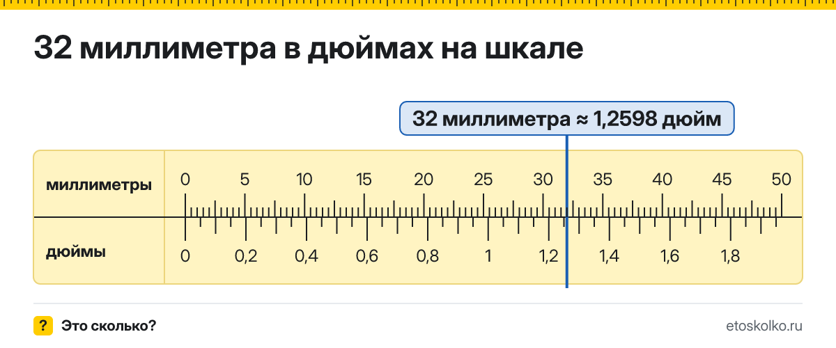 32 мм сколько это в дюймах и как перевести