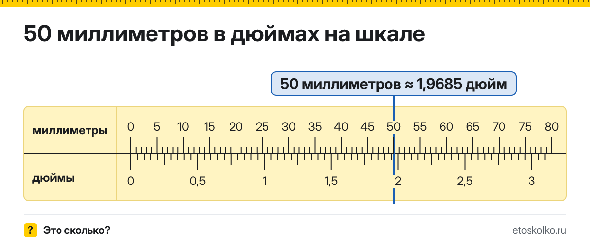 50 мм сколько это в дюймах и как перевести