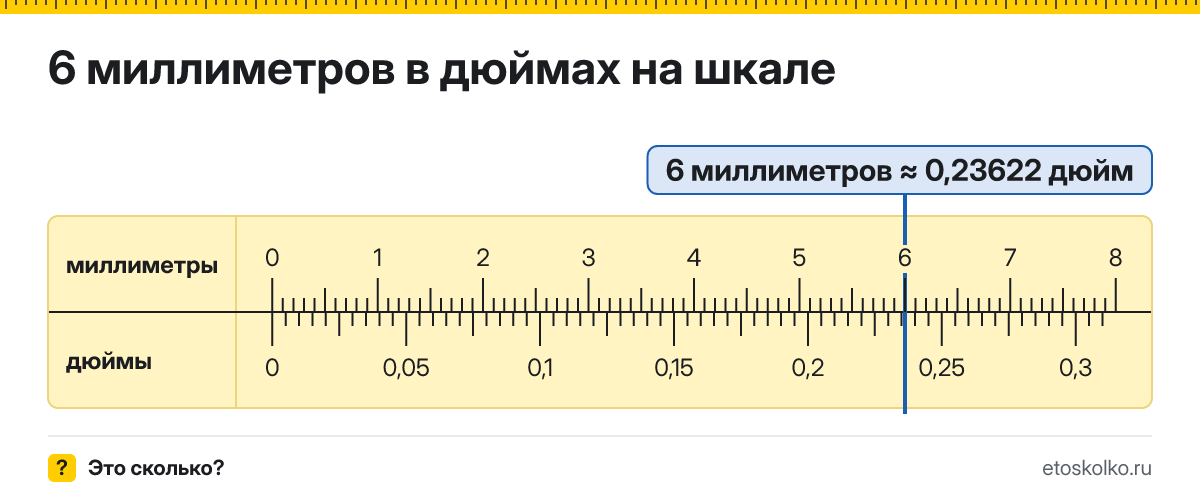 6 мм сколько это в дюймах и как перевести