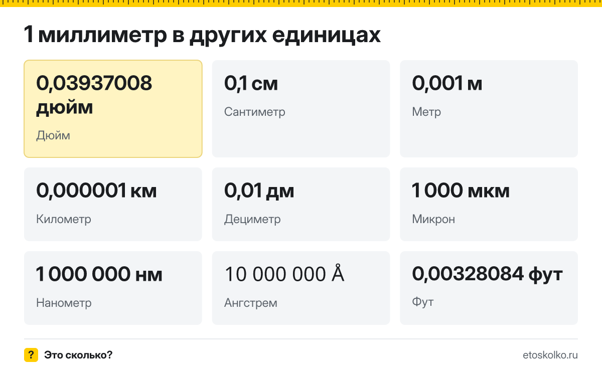 Миллиметр это сколько дюймов и сантиметров, как перевести