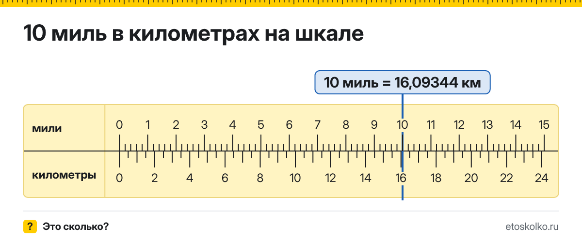 10 миль сколько это в км и как перевести в километры