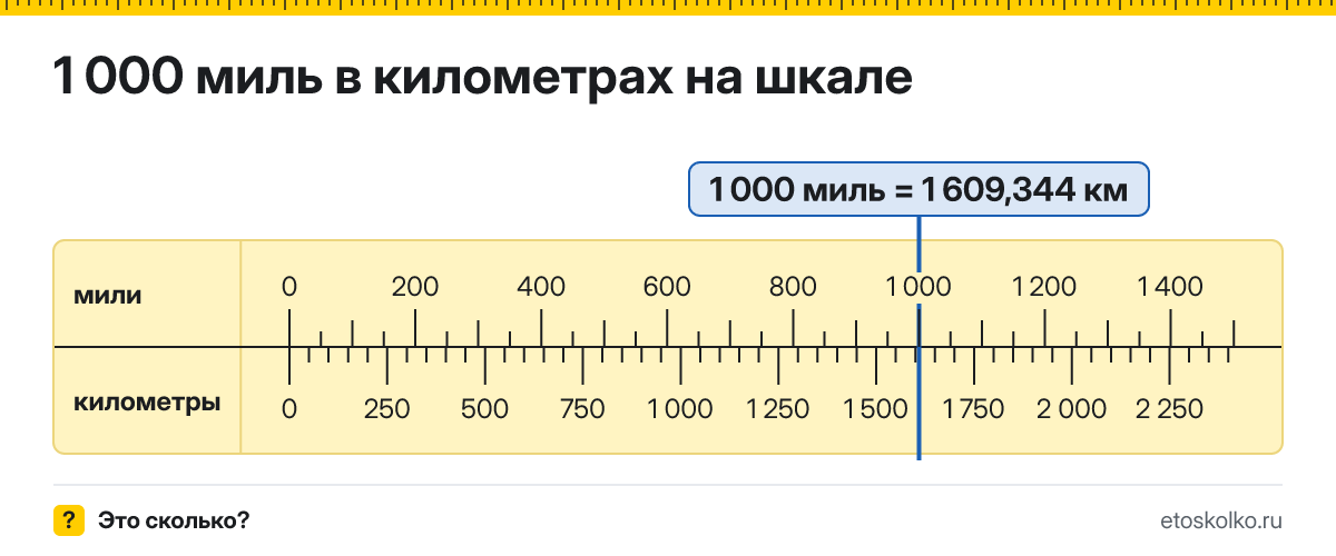 1000 миль сколько это в км и как перевести в километры