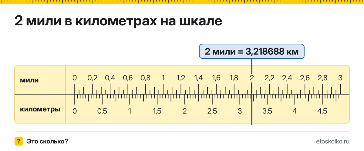 2 мили сколько это в км и как перевести в километры