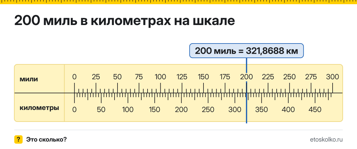 200 миль сколько это в км и как перевести в километры