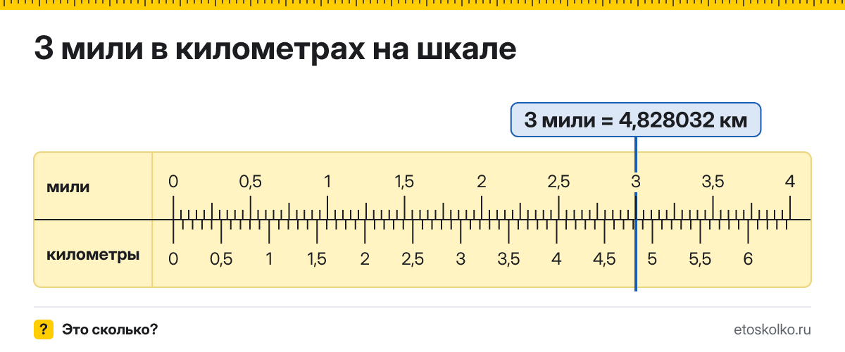 3 мили сколько это в км и как перевести в километры