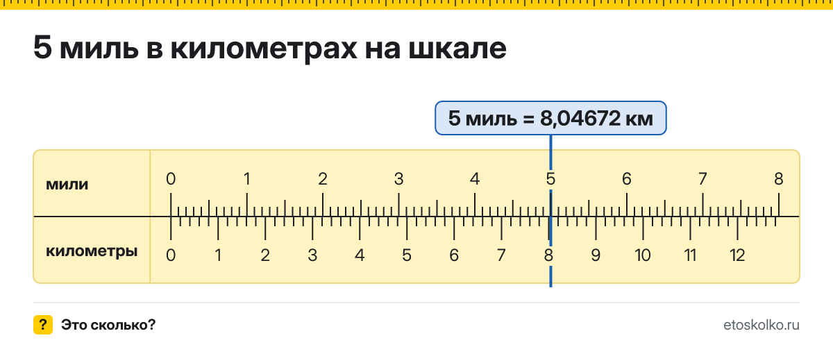 5 миль сколько это в км и как перевести в километры