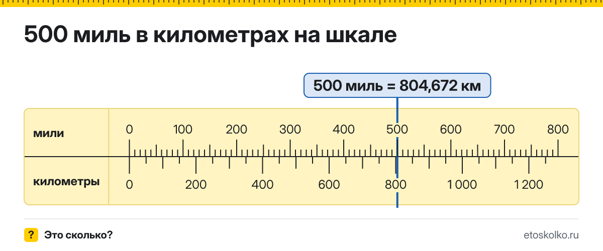 500 миль сколько это в км и как перевести в километры