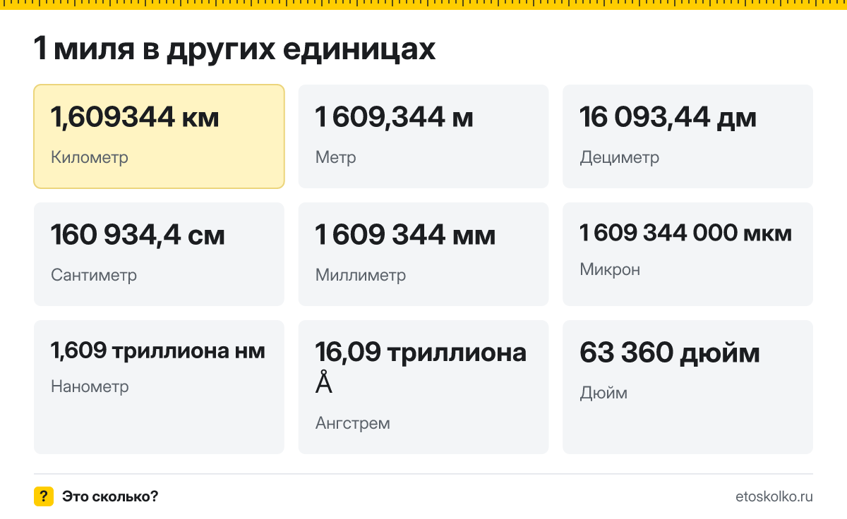 Миля это сколько километров и метров, как перевести
