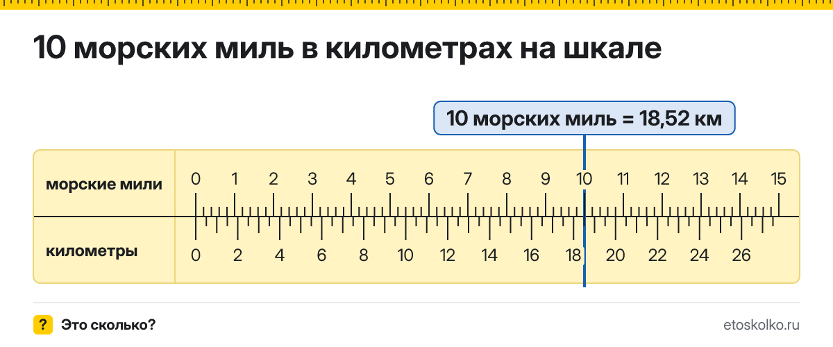 10 морских миль сколько это в км и как перевести в километры