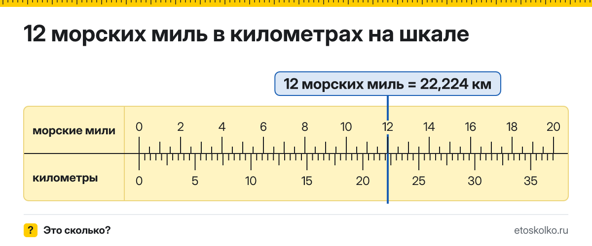 12 морских миль сколько это в км и как перевести в километры