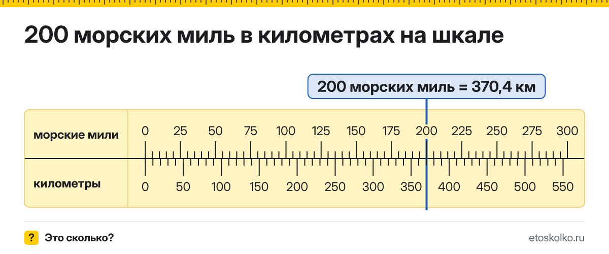 200 морских миль сколько это в км и как перевести