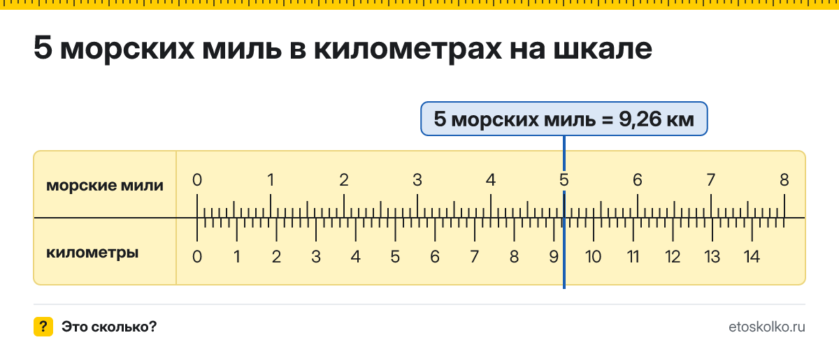5 морских миль сколько это в км и как перевести в километры