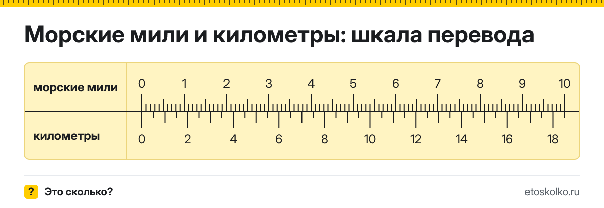 1 морская миля сколько это в км и как перевести в километры