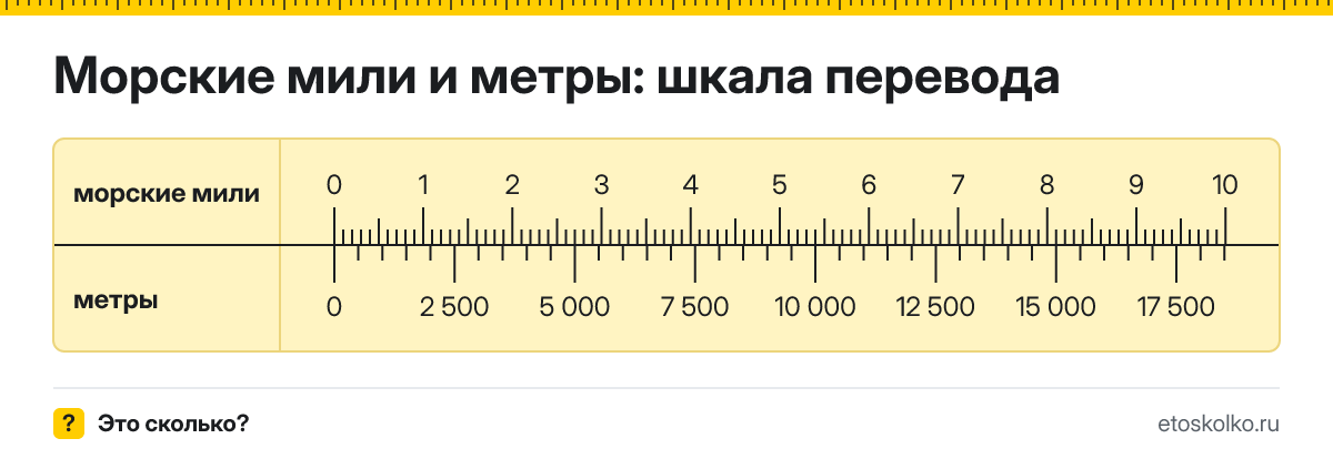 1 морская миля сколько это в метрах и как перевести в метры