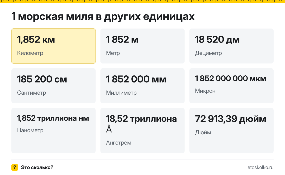 Морская миля это сколько километров и метров, как перевести