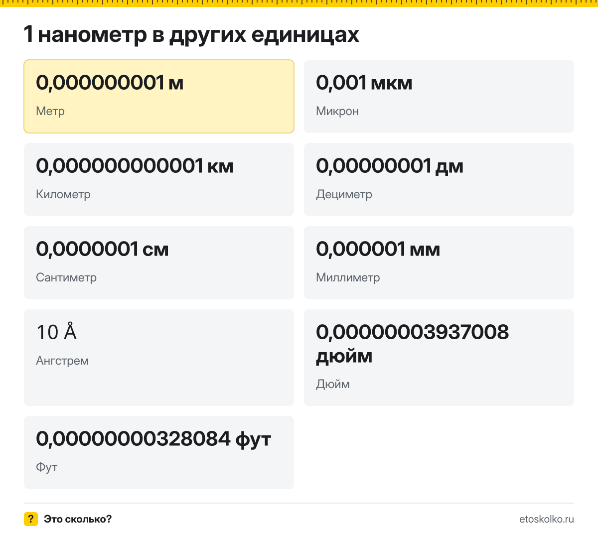 Нанометр это сколько метров и микрон, как перевести