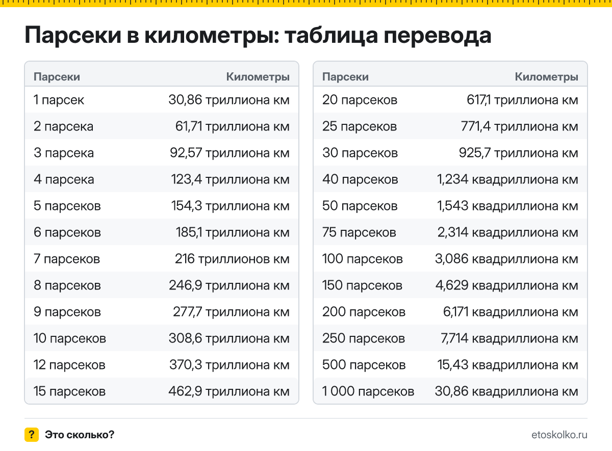 1 парсек сколько это в км и как перевести в километры