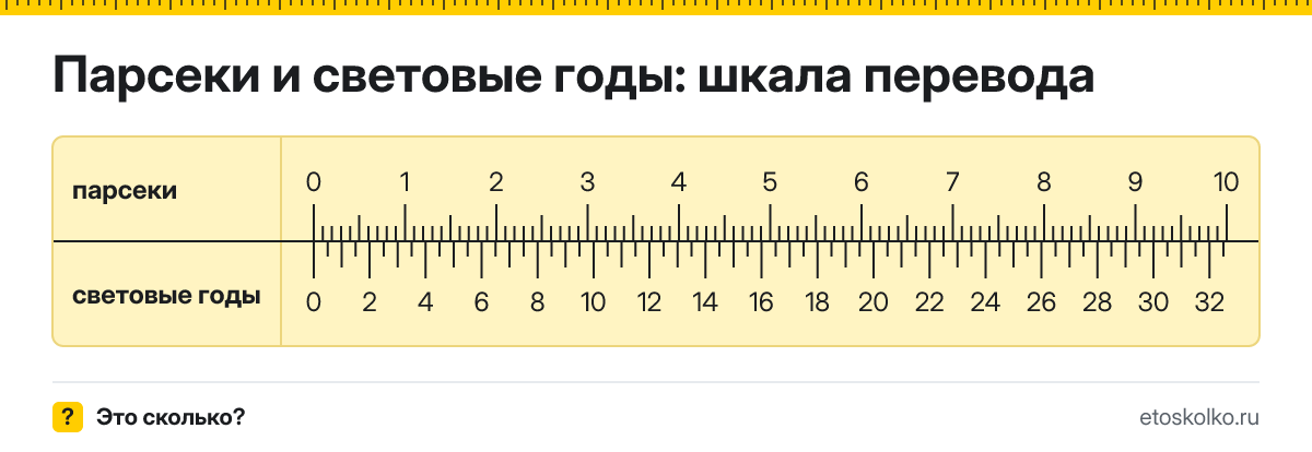 1 парсек сколько это в световых годах и как перевести