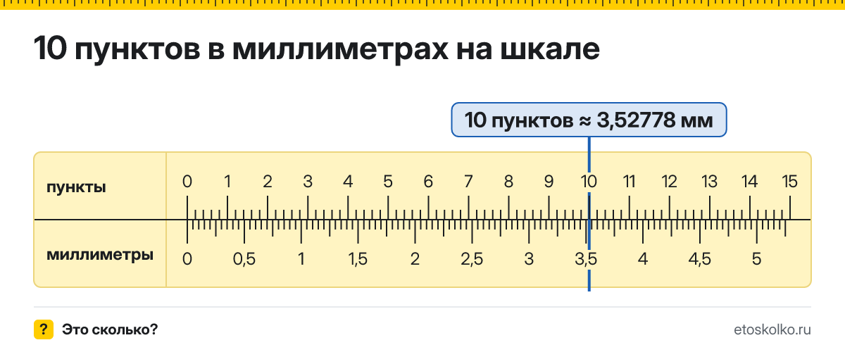 10 пунктов сколько это в мм и как перевести в миллиметры