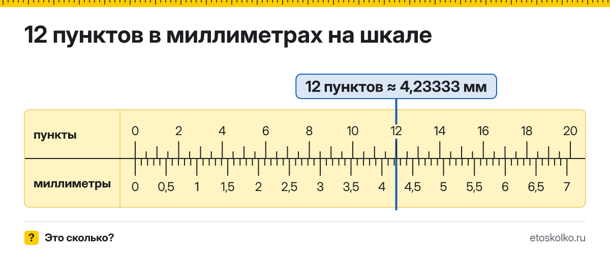 12 пунктов сколько это в мм и как перевести в миллиметры