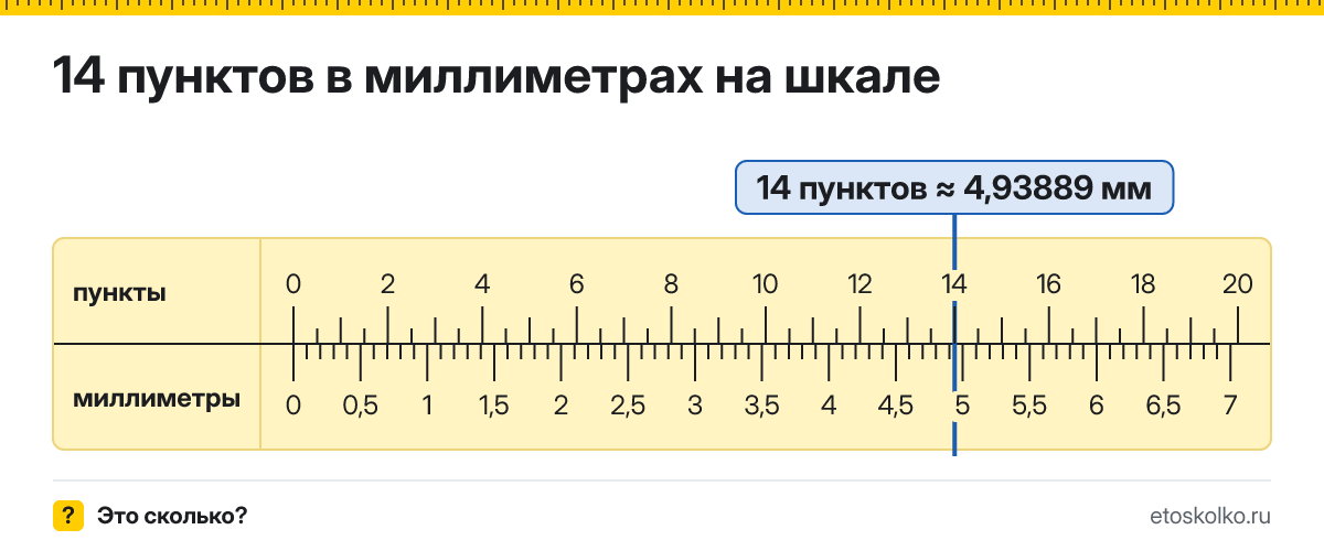 14 пунктов сколько это в мм и как перевести в миллиметры