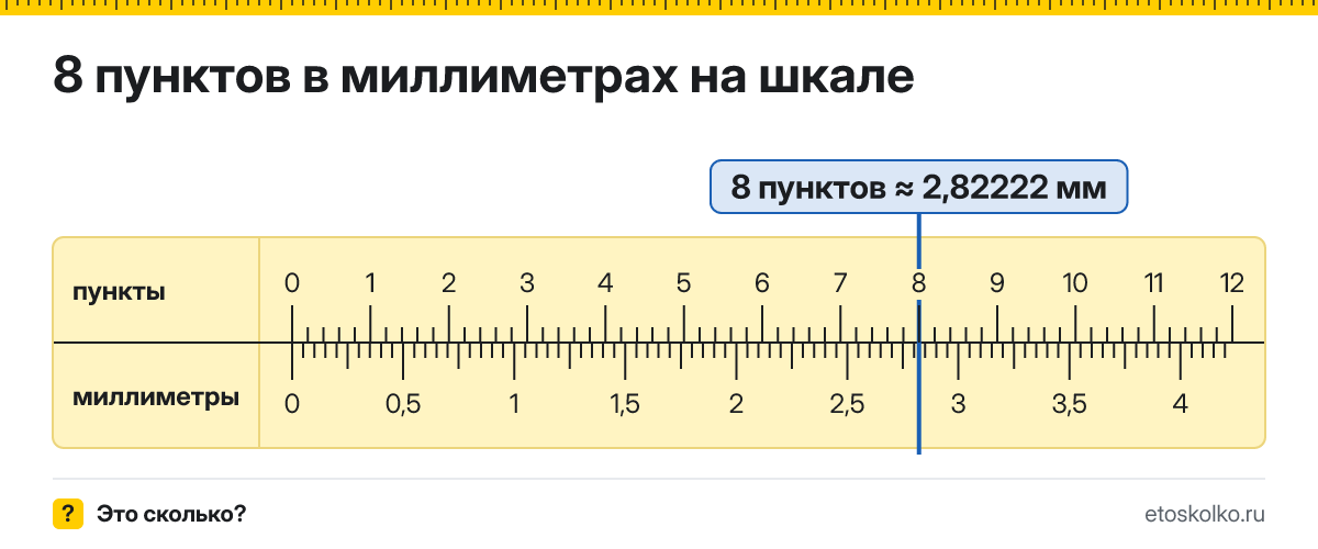 8 пунктов сколько это в мм и как перевести в миллиметры