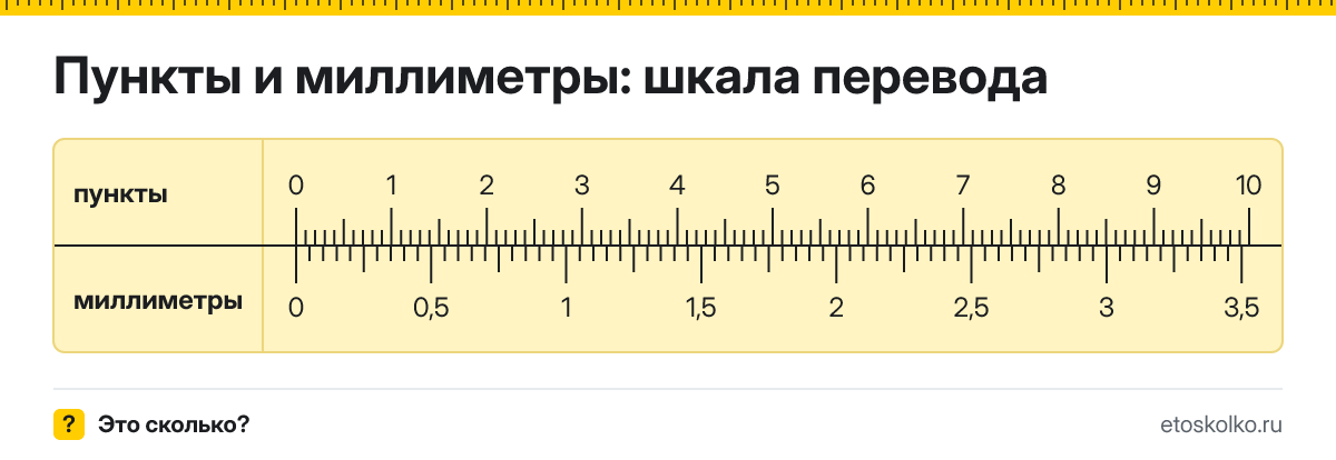 1 пункт сколько это в мм и как перевести пункты в миллиметры