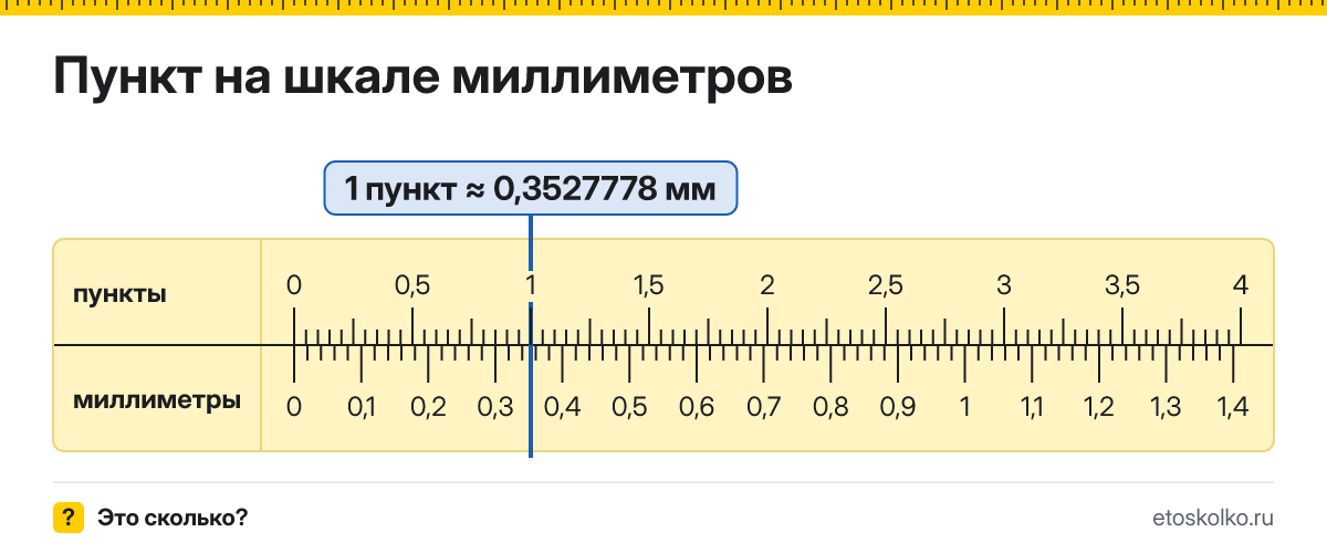 Сколько миллиметров в 1 пункте? Точное соотношение, что это за единица и где её используют, таблица перевода и калькулятор.