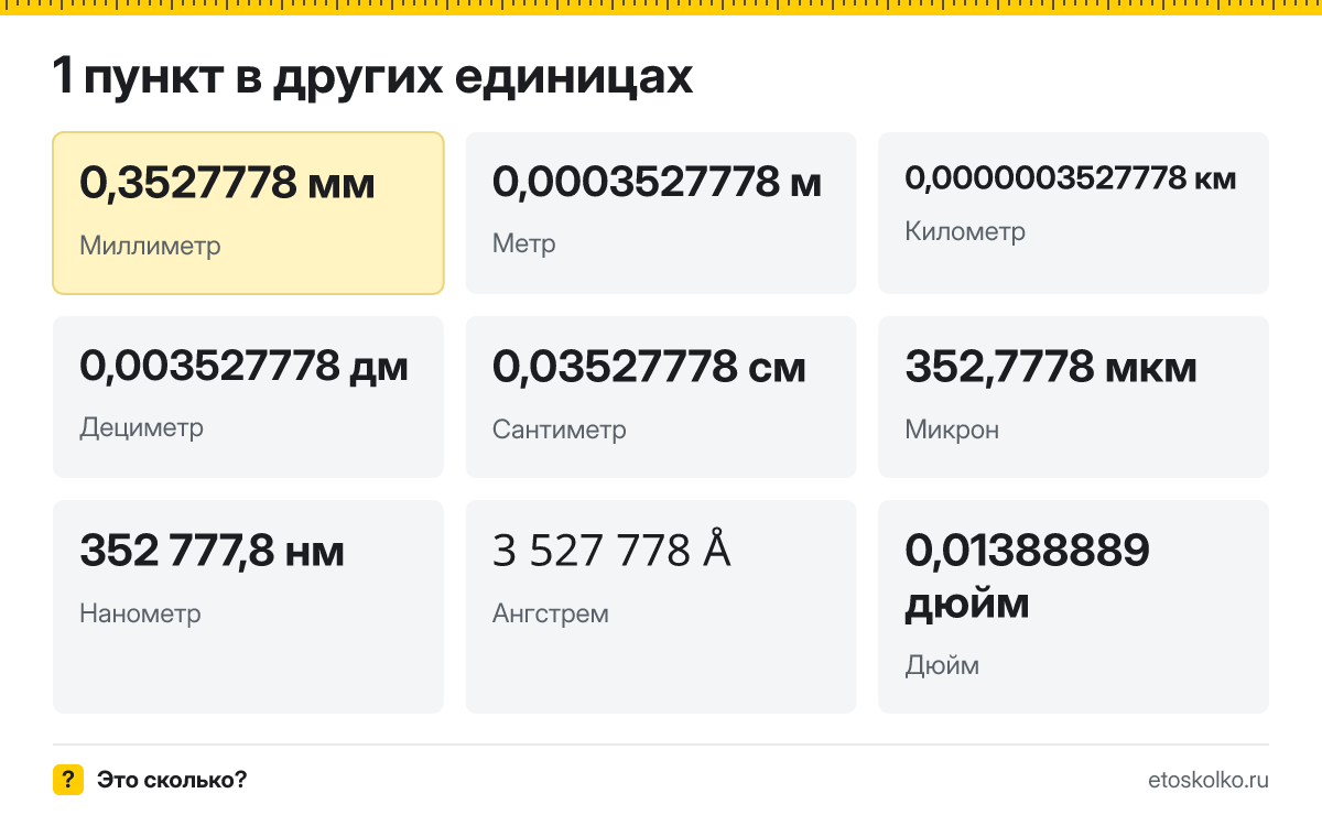 Пункт это сколько миллиметров и как перевести