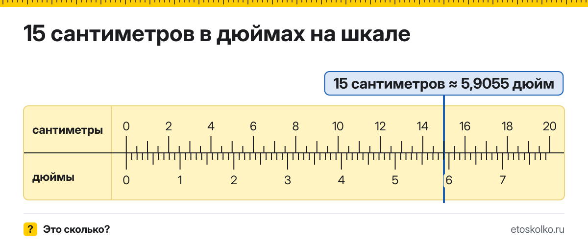15 см сколько это в дюймах и как перевести