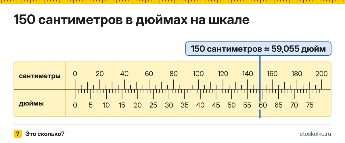 150 см сколько это в дюймах и как перевести